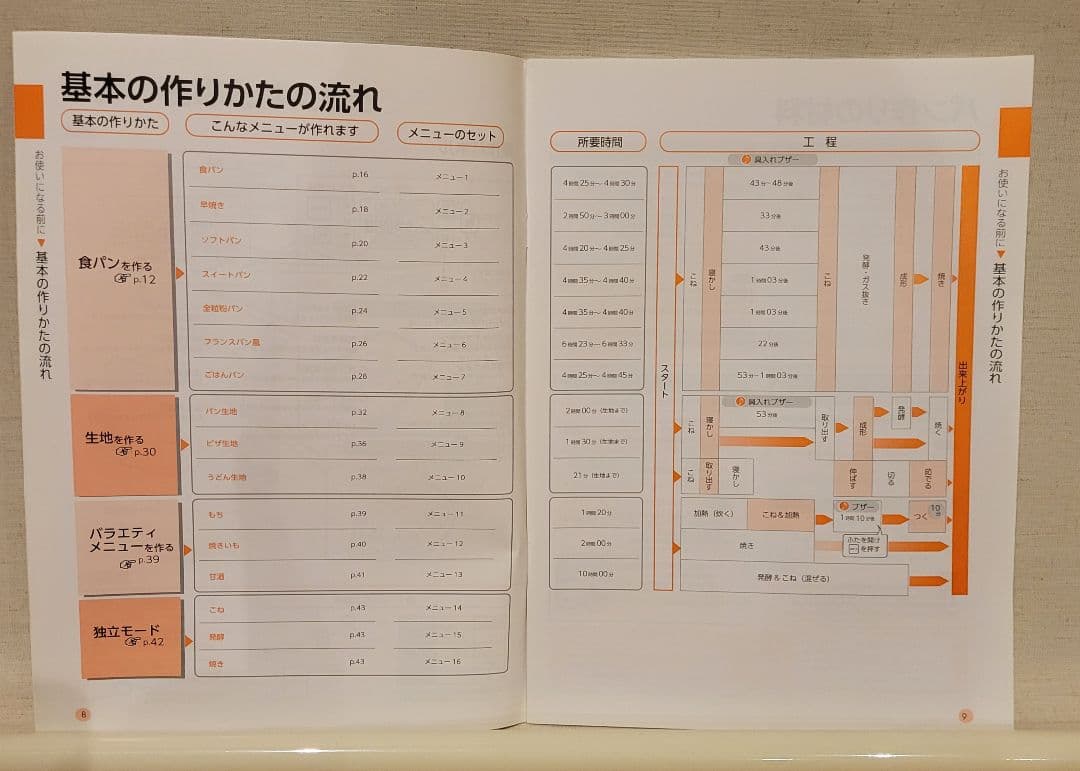 TWINBIRD PY-E635 ホームベーカリー