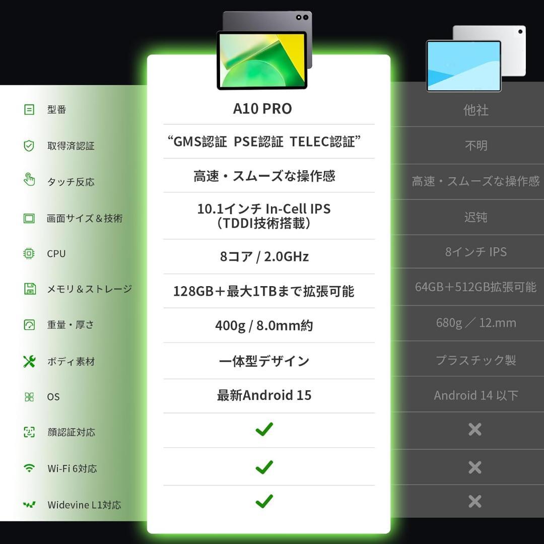【Android 15 大画面 タブレット 】10インチ タブレット Wi-Fi