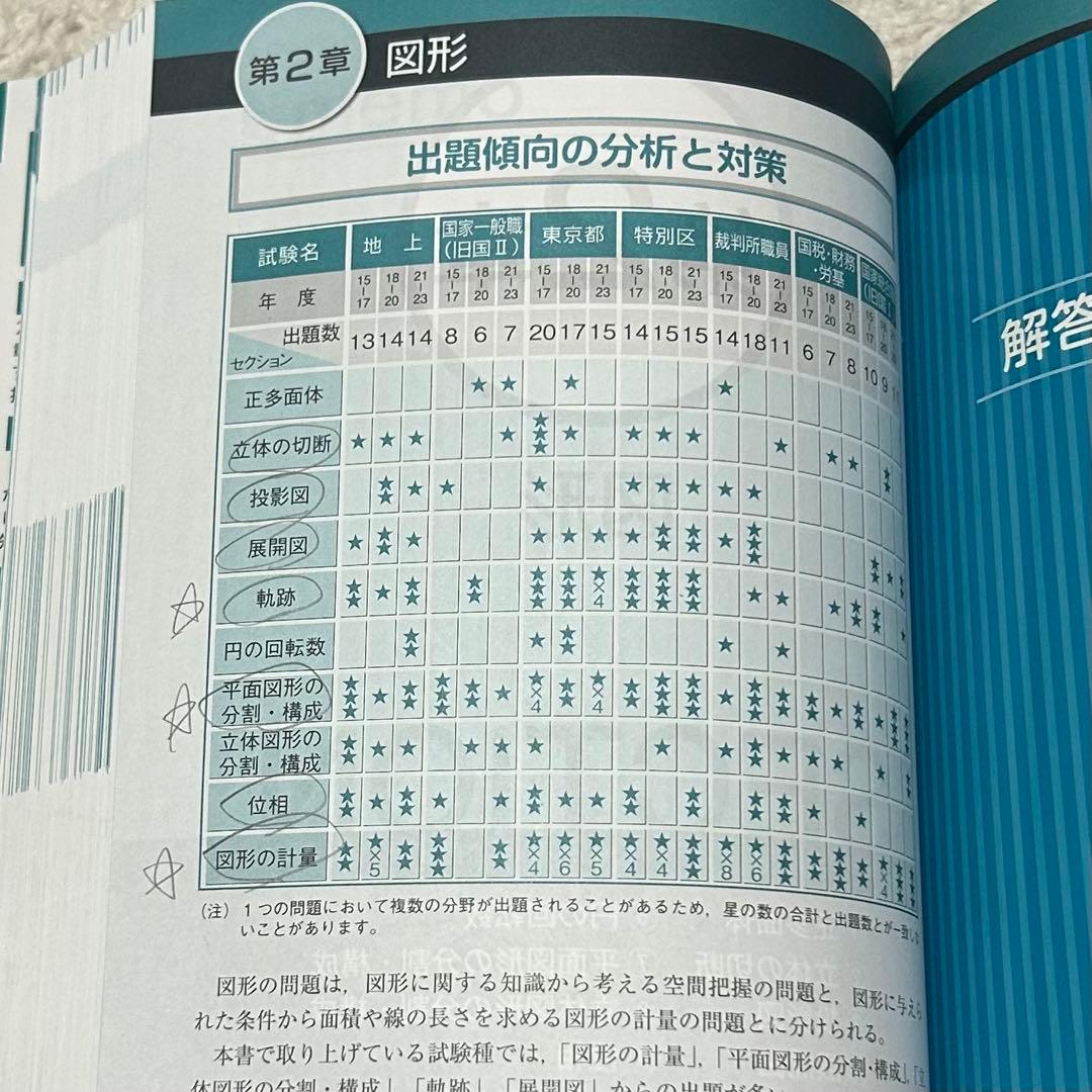 2024-2025 公務員試験 過去問解きまくり 全18巻セット