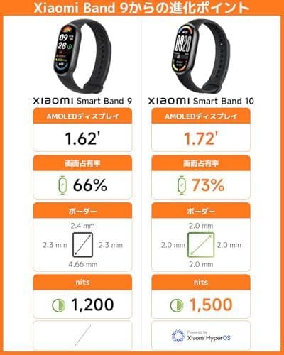 Xiaomi Smart Band 10 スマートウォッチ 1.72大 M120