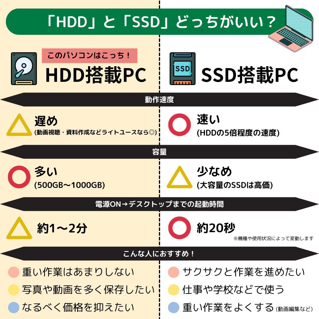 Windows11ノートパソコン✨オフィス付き✨HP　大容量HDD　Wi-Fi