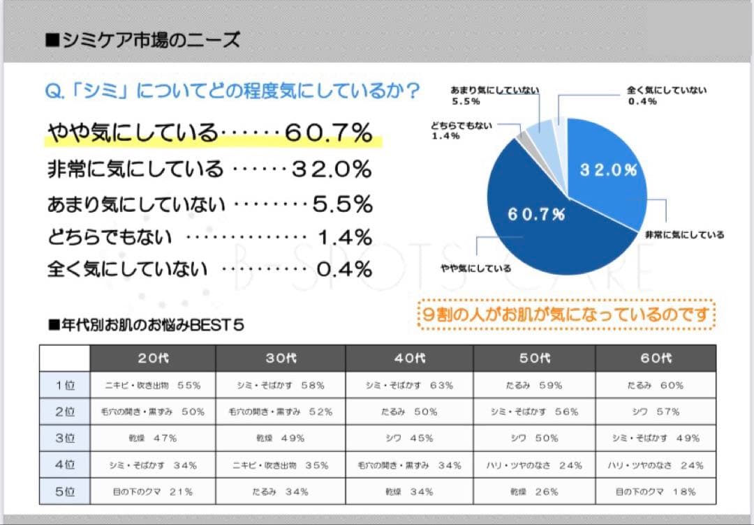 新品★送料無料★シミケア機器★タッチパネル式★簡単♪業務用・ホームケア使用可能★
