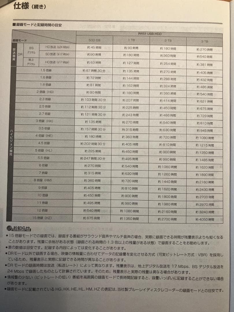 Panasonic VIERA 24インチ UN-24F6-K