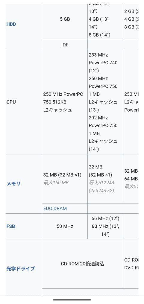 【いくらなら売れるんだい？】Apple PowerBook G3【売り切りたい】