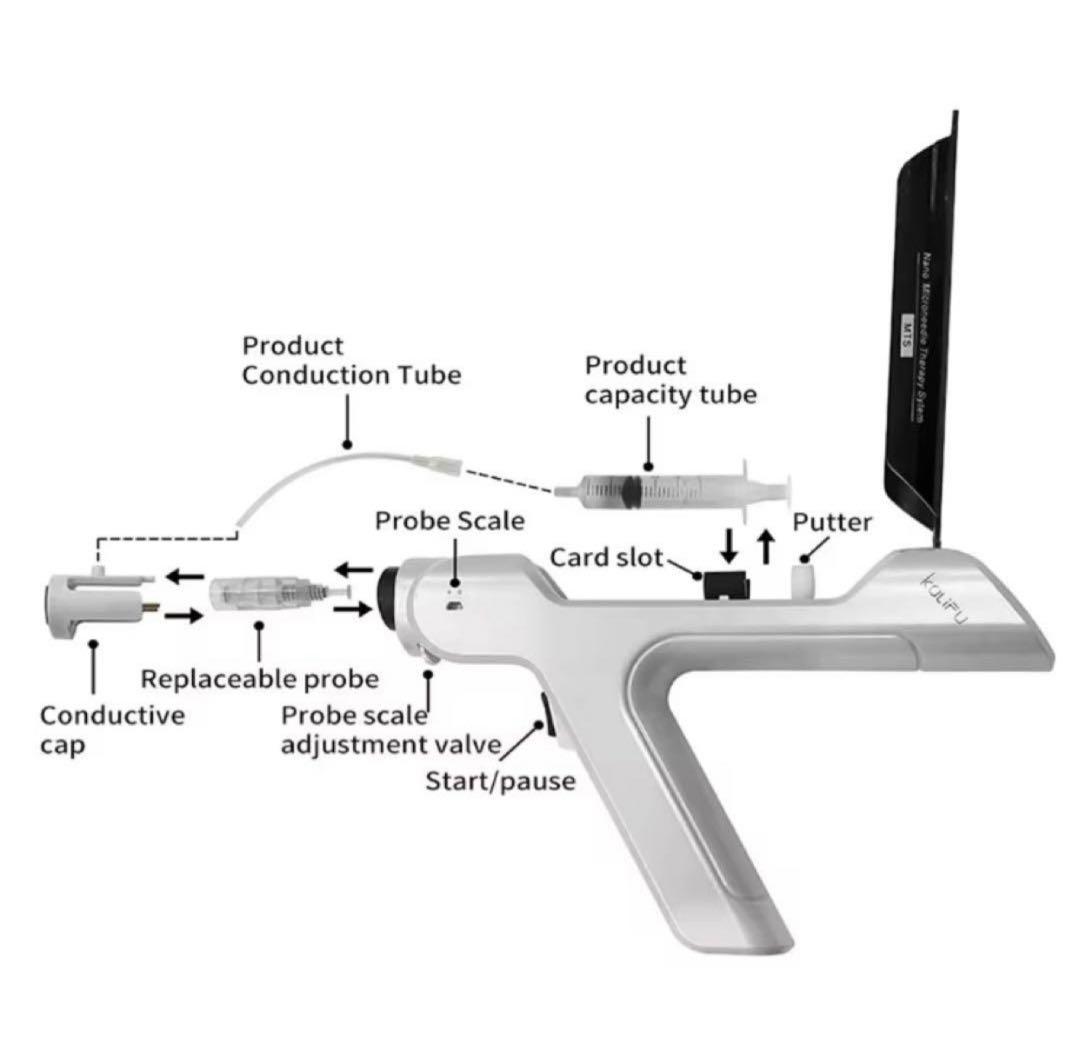 ガンハンドル型◻︎ MTS ＋ エステ版ポテンツァ 二刀流施術可能マシン⭐︎
