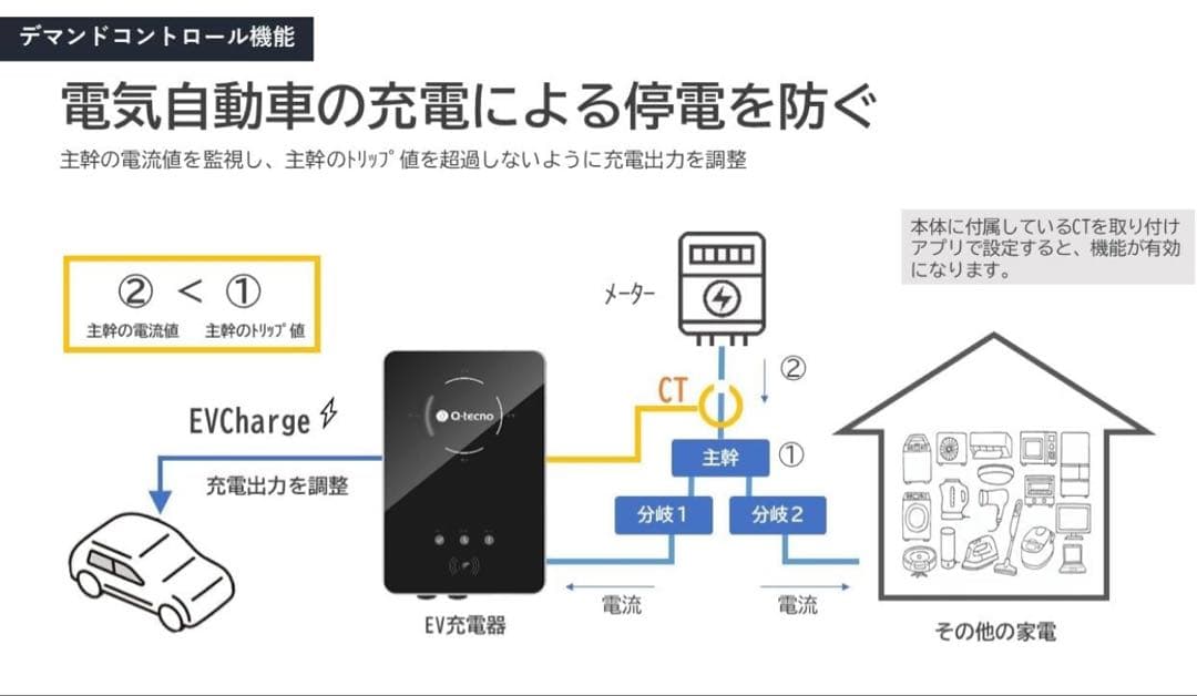 電気自動車 EV充電器 Q-techno QEC-F-01 単相200V 6kw
