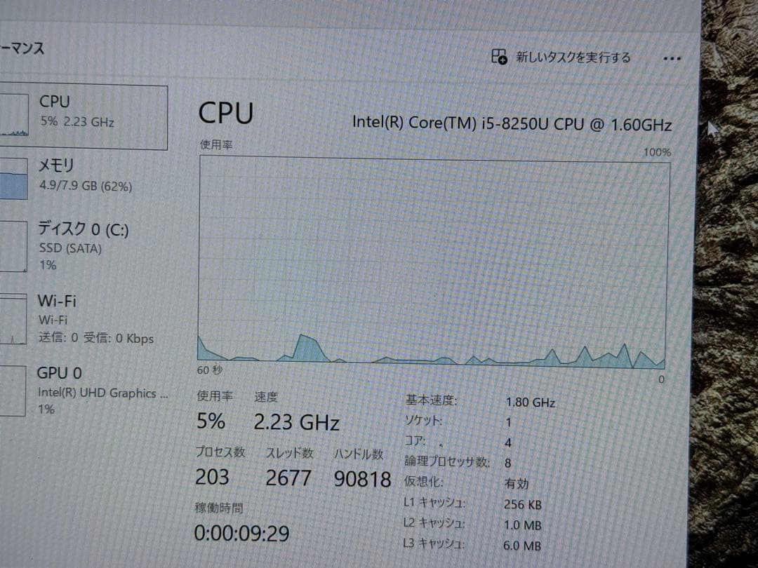 超軽量 ノートPC Windows11対応 i5 8世代