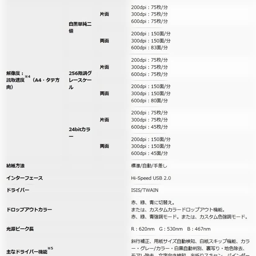 Canon imageFORMULA DR-G1100 ドキュメントスキャナー