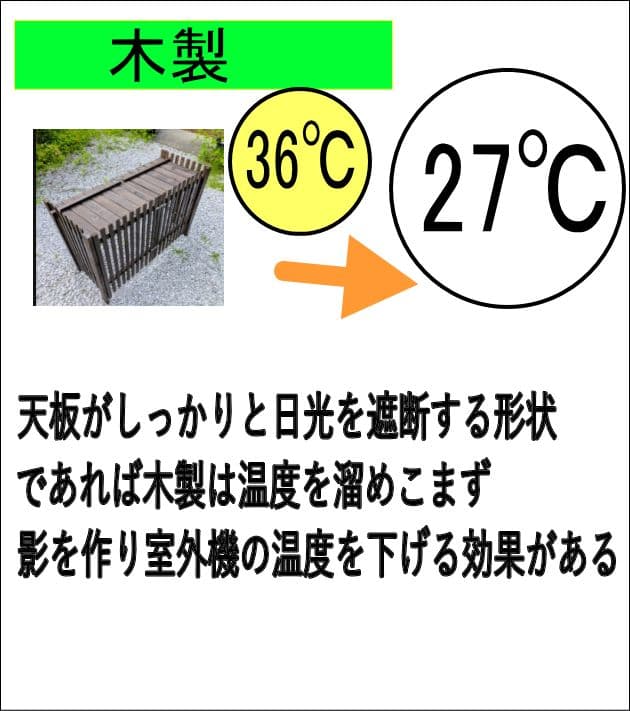 折りたたみ式木製 室外機カバー 3色値上げ予定