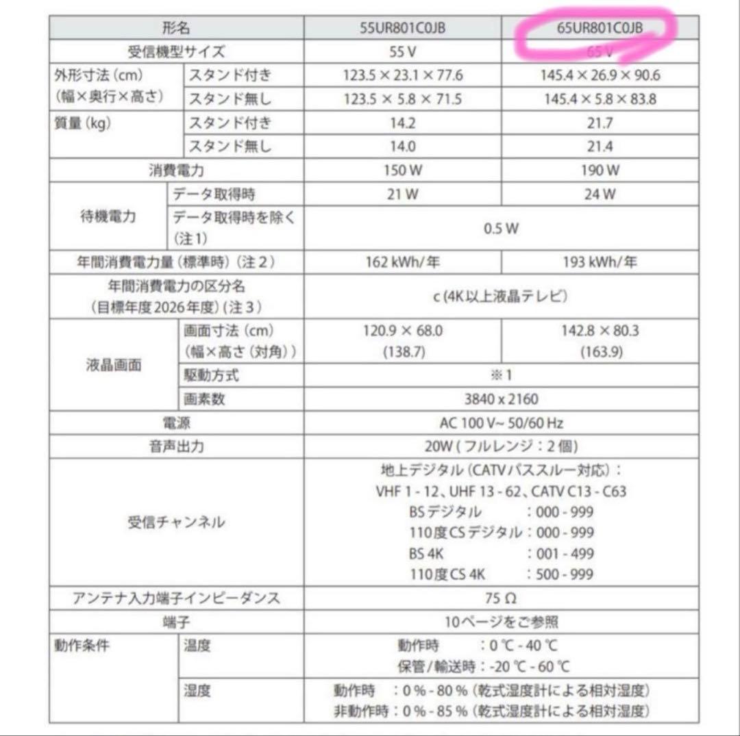 週末限定セール　LG 65インチ 4K スマートテレビ 65UR801COJB