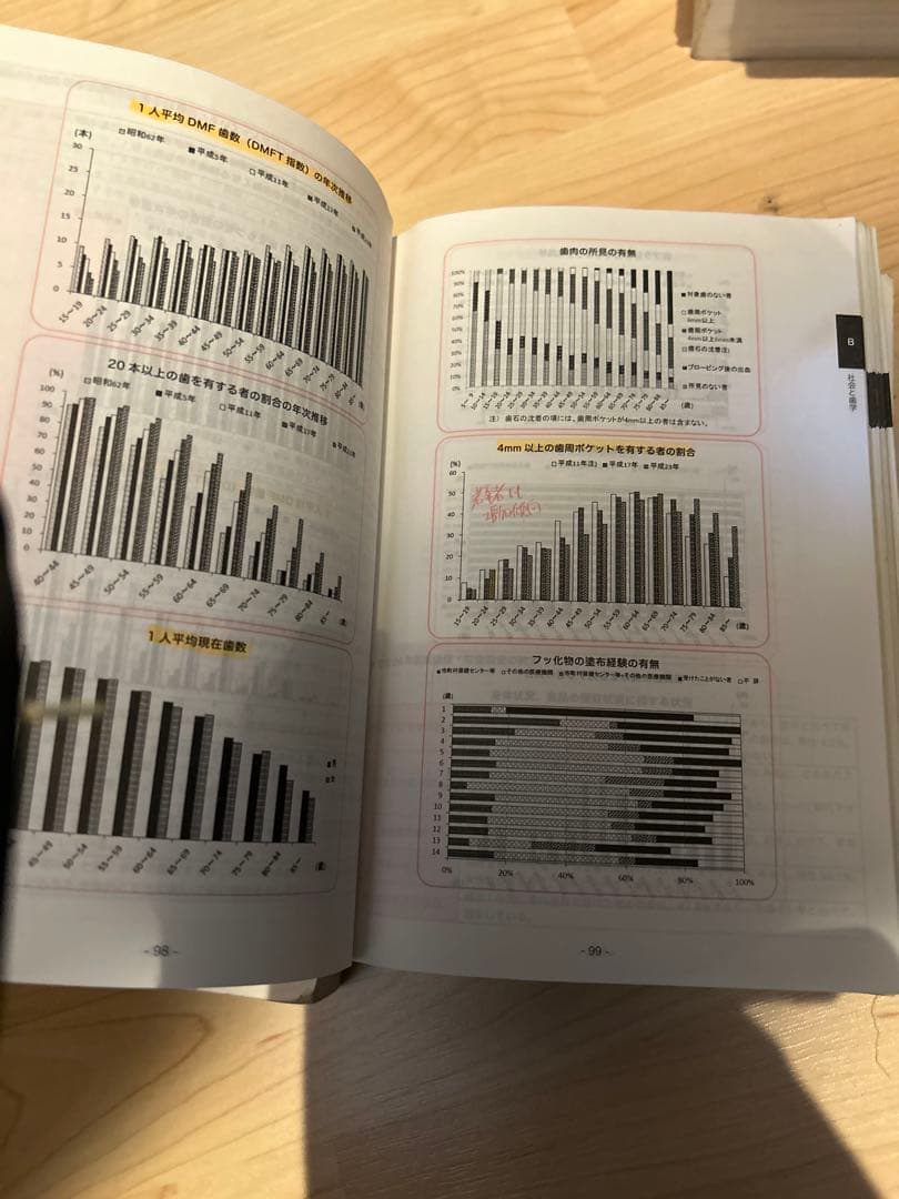 haru　CBT辞典　Ｉ