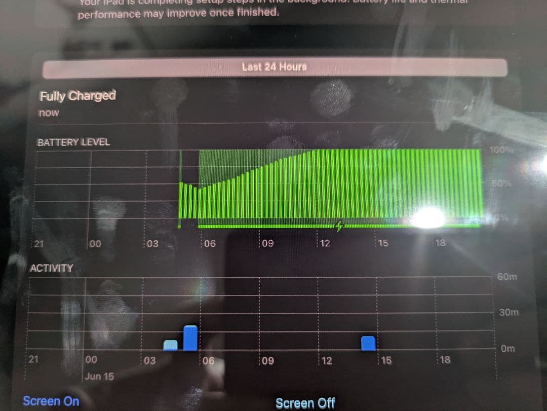 Apple iPad Pro スペースグレー 本体