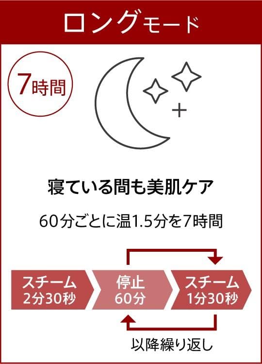新品未開封　ヤーマン 毛穴ケアスチーマー ブライトクリーン IS-98B