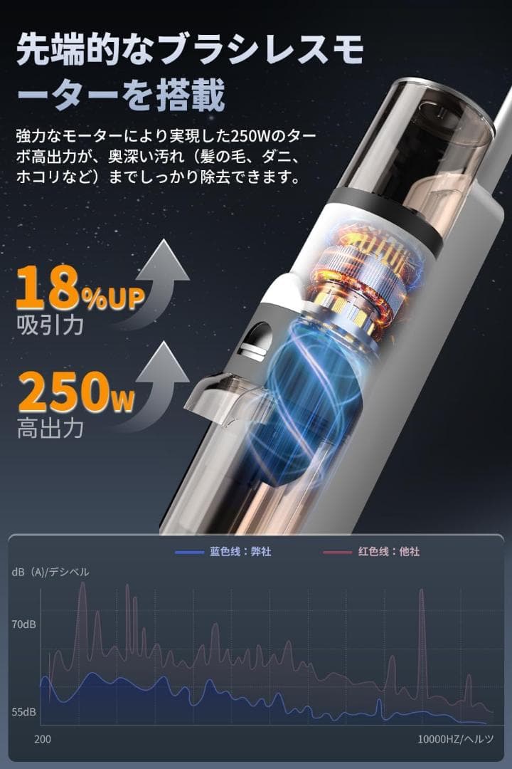 水拭き掃除機❣️自走式 吸引＆水拭き2in1 掃除機 コードレス 20000Pa