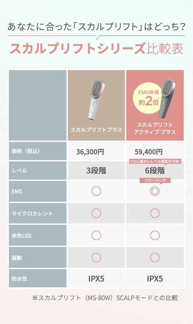 ヤーマン　ミーゼ スカルプリフト アクティブ プラス MS82G 美顔器 ブラシ