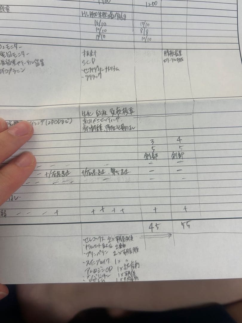 MacBookPro 2019 13インチ