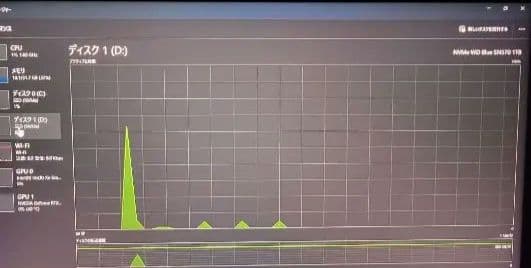 iiyama ゲーミングノートPC i7 3070 ti 2TB LEVEL∞