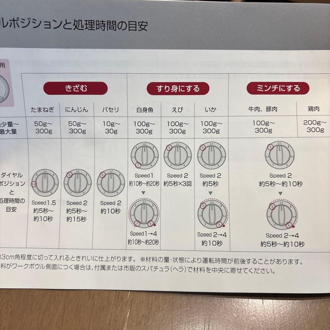 山本電気MICHIBA MM22 マルチスピードミキサーフードプロセッサー 赤