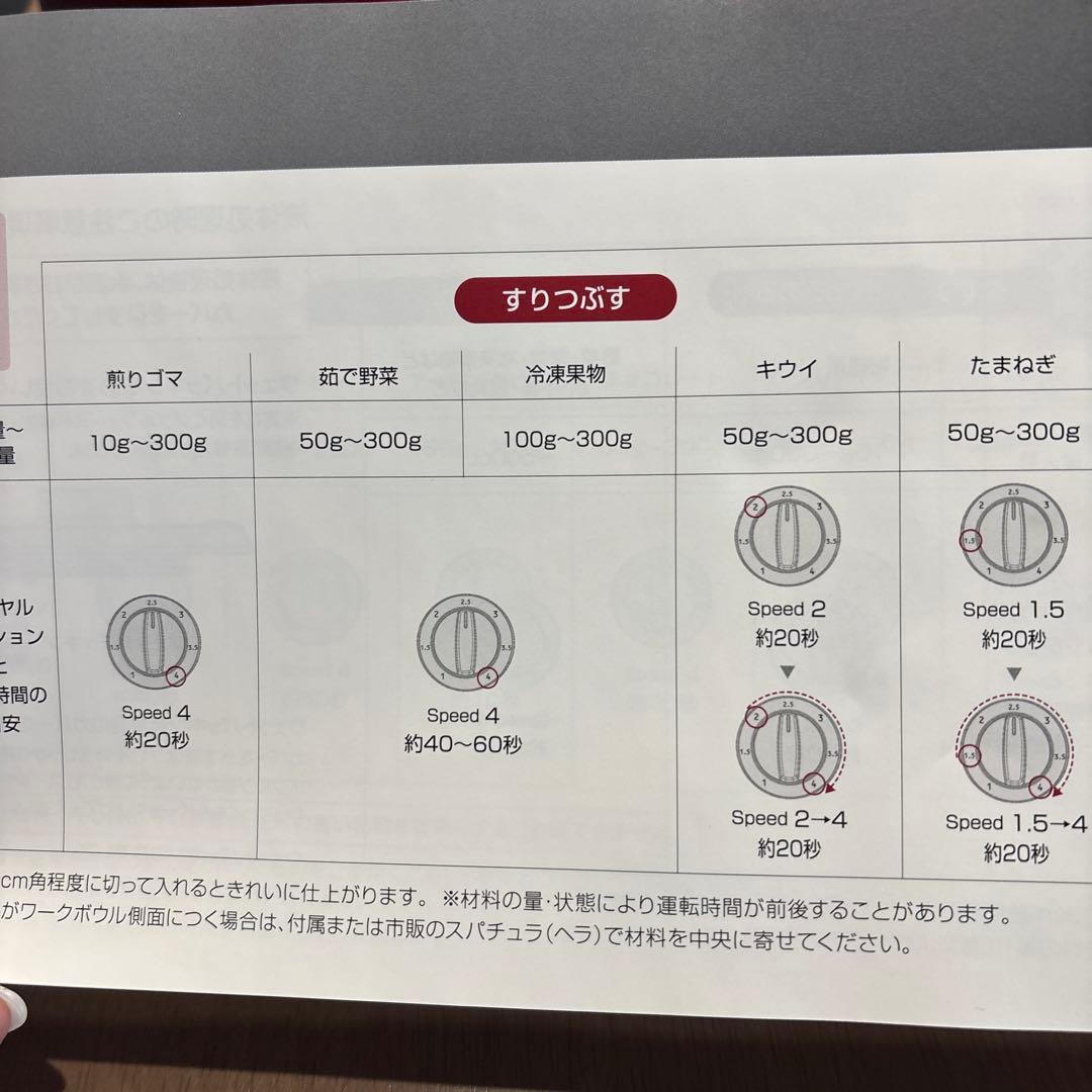 山本電気MICHIBA MM22 マルチスピードミキサーフードプロセッサー 赤