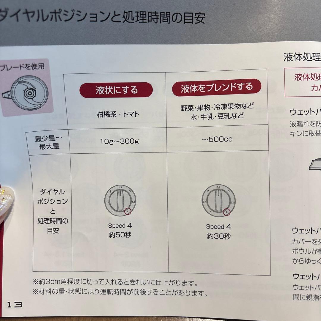 山本電気MICHIBA MM22 マルチスピードミキサーフードプロセッサー 赤
