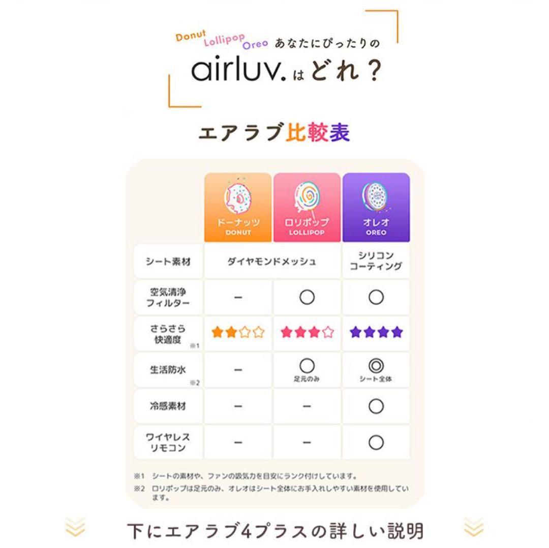 エアラブ4プラス　ロリポップ　2025年版