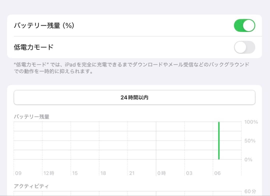 Apple iPad Pro 12.9インチ 第３世代　Wi-Fi 64GB
