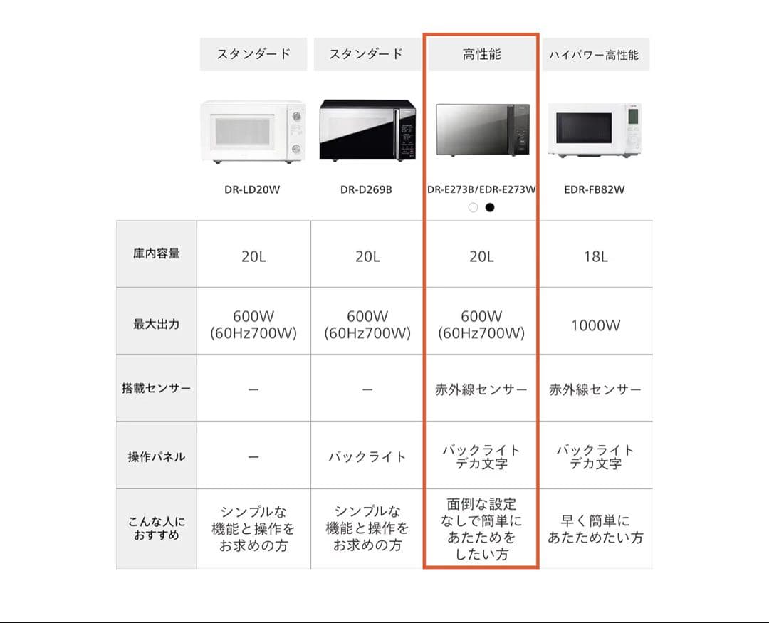 TWINBIRD(ツインバード) 電子レンジ 単機能 700W DR-E273B