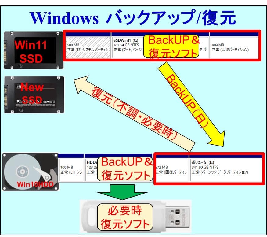 驚速 新品SSD512GB/HD Win11 第6世代 i5 16GビジネスPC