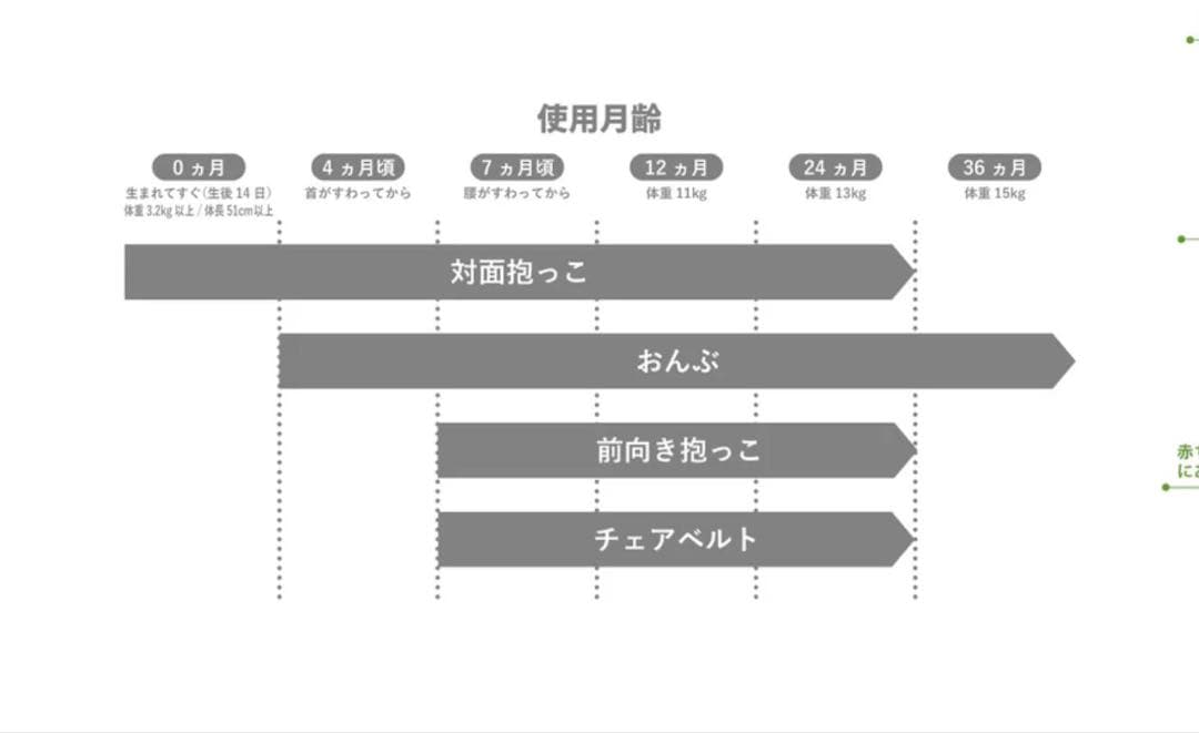 ピトレスク　ベビーキャリアオン