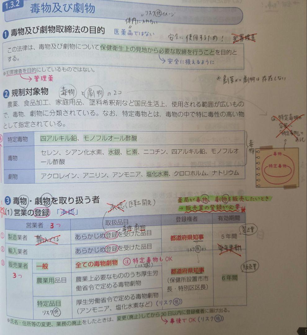 薬ゼミの要点集 9点セット