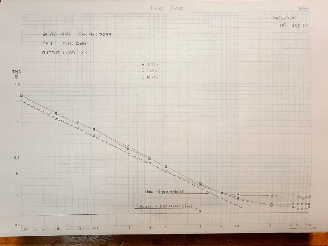 パワーアンプ　「QUAD405」完動品　送料込み