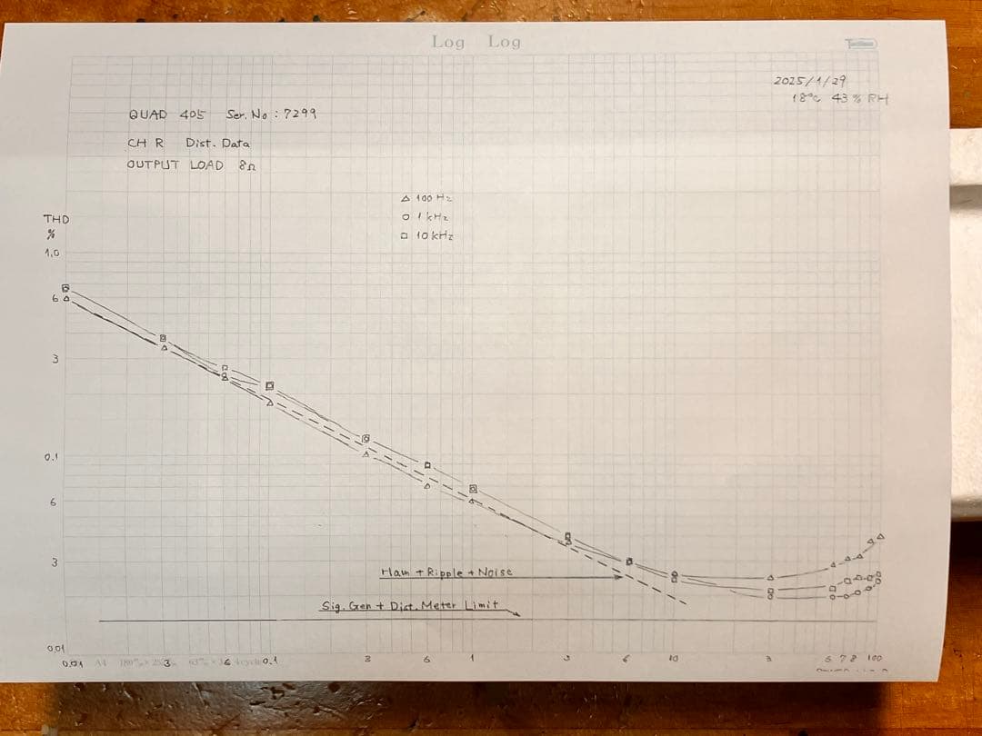 パワーアンプ　「QUAD405」完動品　送料込み