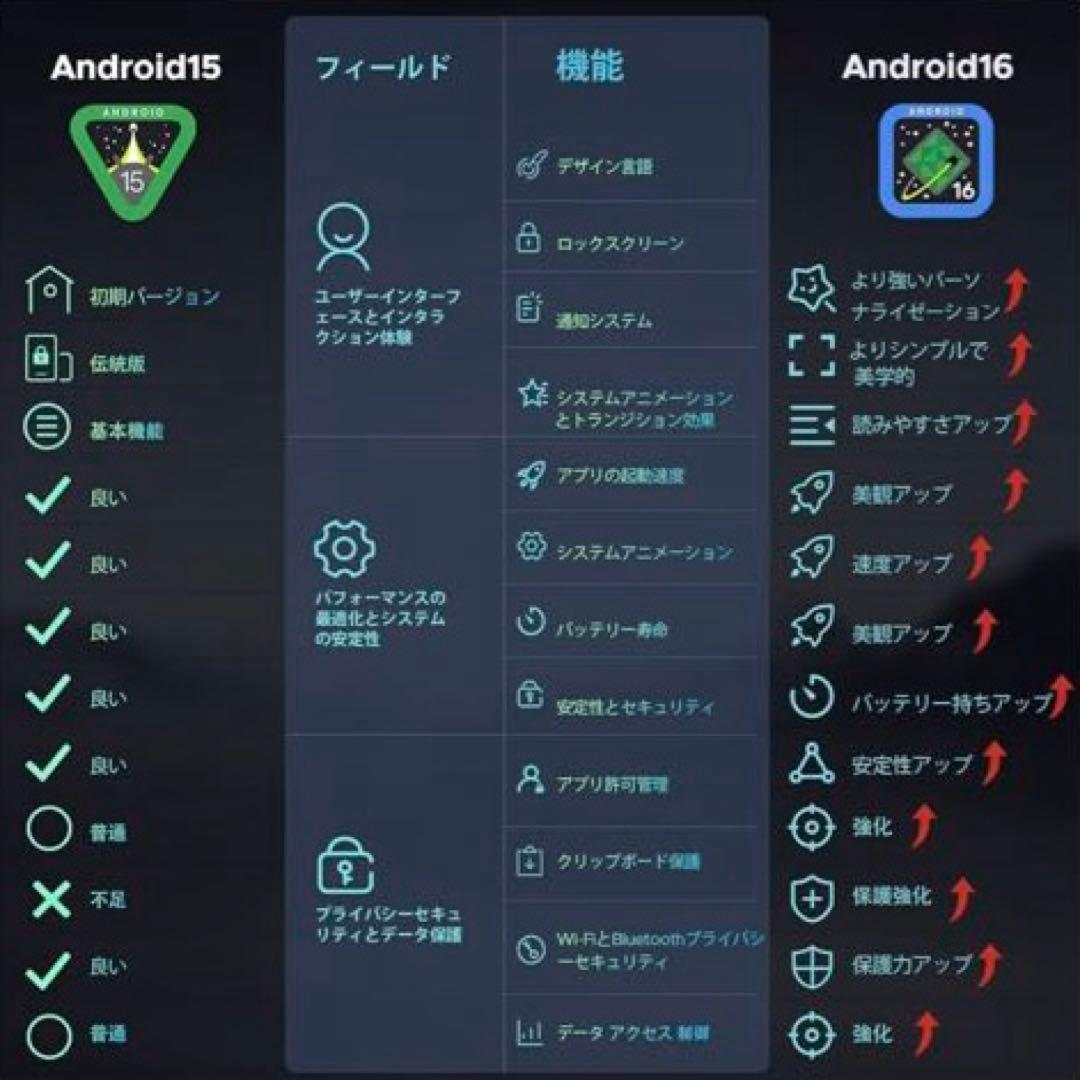 Android16 タブレット 11インチ、DOOGEE U11 セット版、