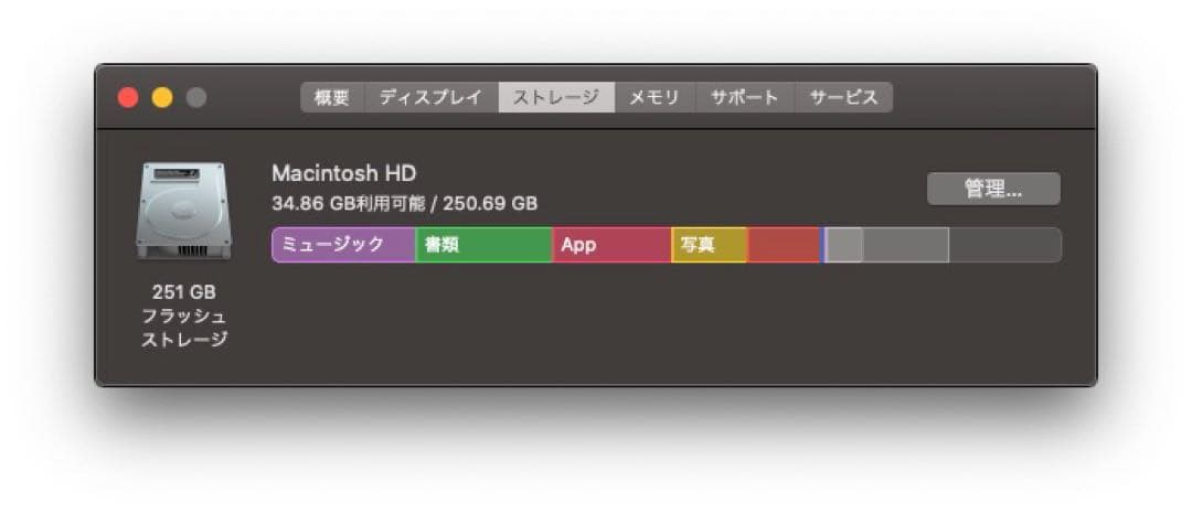 Apple Mac mini 2018 本体＋付属品