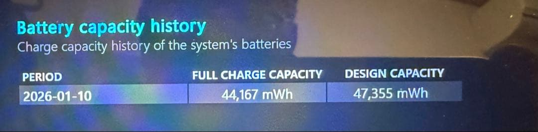 HP Elite x2 G8 Tablet SSD 1TB換装　おまけ付き