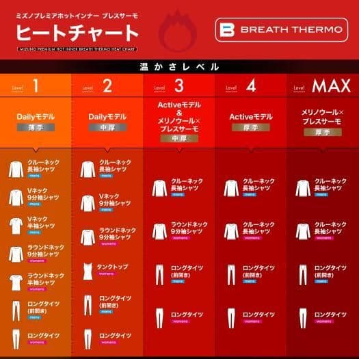 MIZUNO PREMIUM HOT 「メリノーウール ブレスサーモ」タイツ
