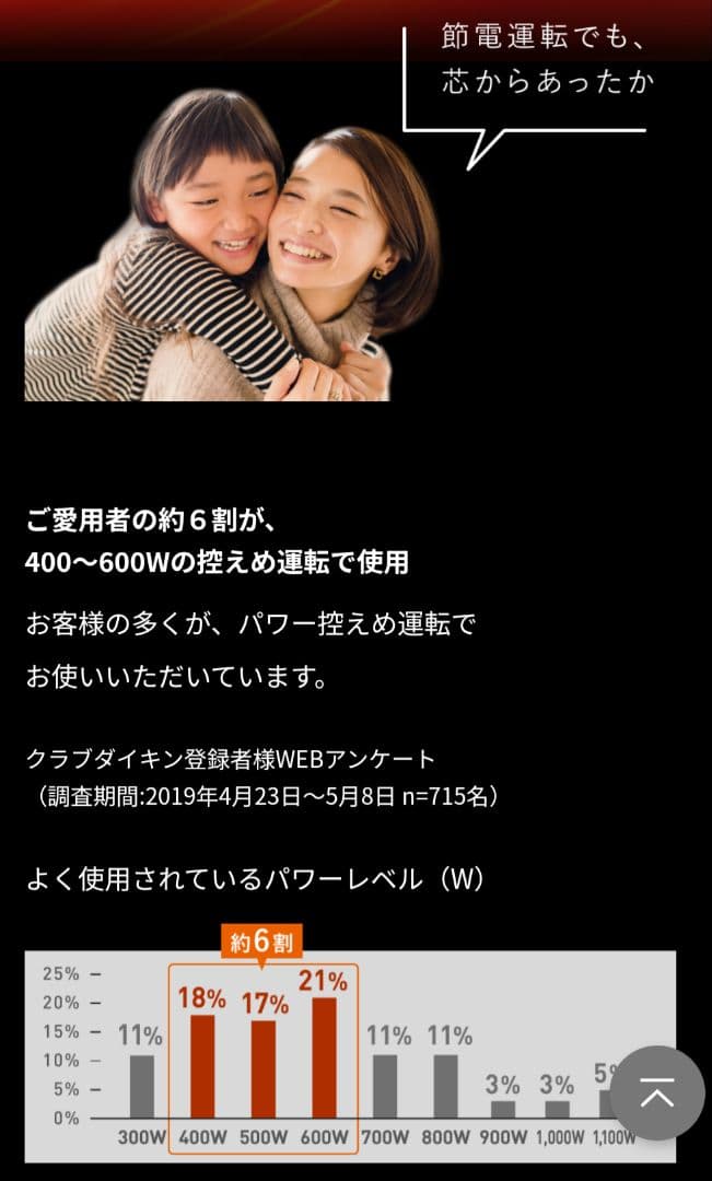 DAIKIN セラミックファンヒーター ERFT11ZS-T