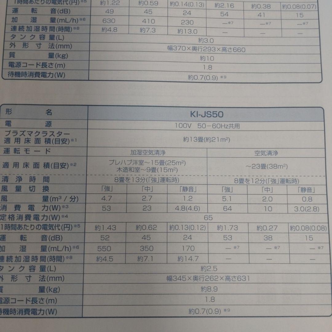 【美品】SHARP シャープKI-JS50 加湿空気清浄機
