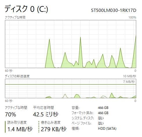 7世代 HP 250 G7 8GB/500GB 15\"/カメラ/DVD有り