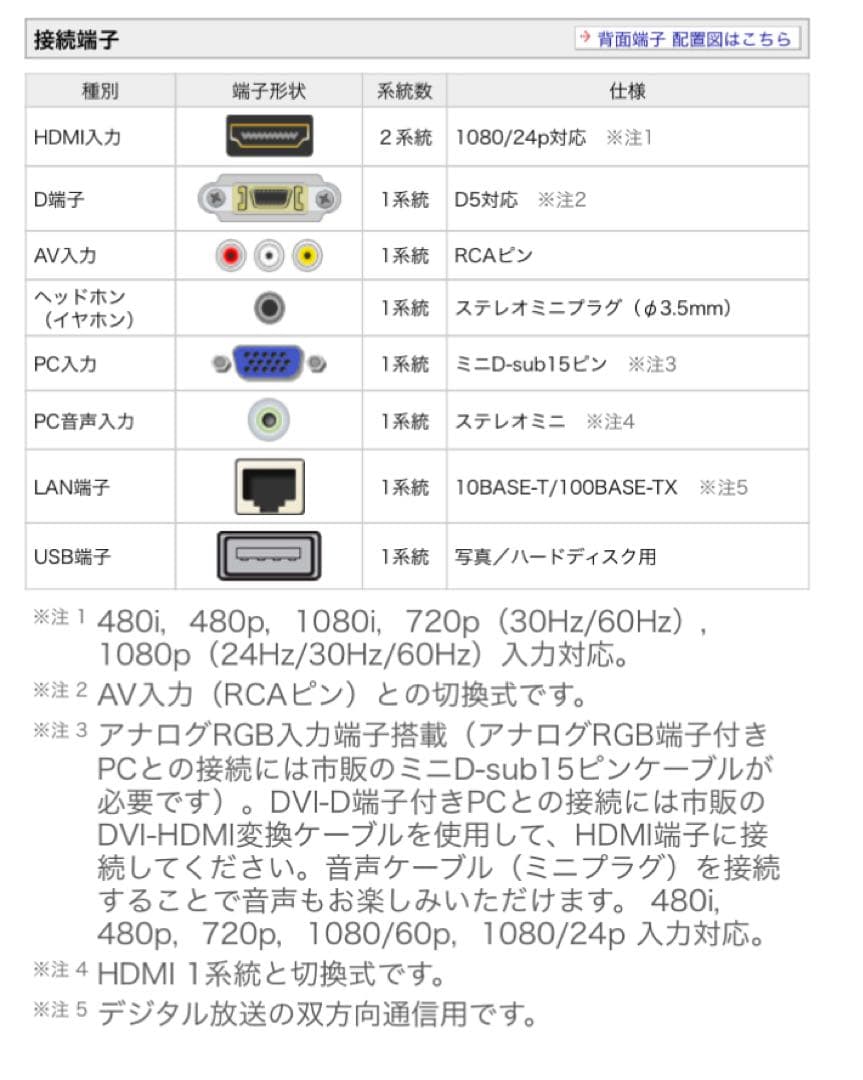 【美品】 AQUOS 24インチ　液晶テレビ (純正リモコン・ケーブル付き)