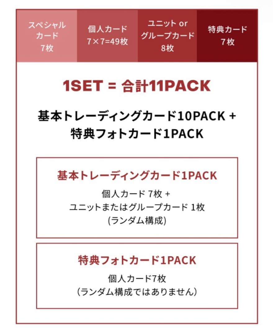 Walk The Line Final トレカセット