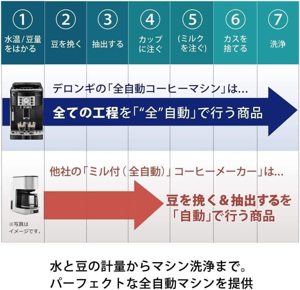 マグニフィカS ECAM22112B コーヒーメーカー