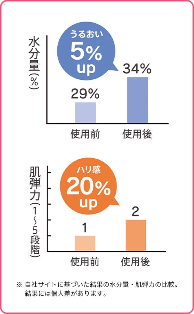 新品未使用　定価54,780円 ドクターエルミスゼロ　光脱毛　 CL-BE905