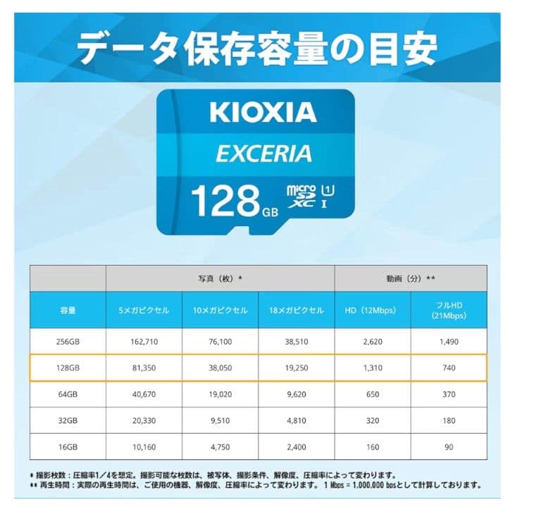 新品 防犯カメラ ZX－GX4S　SDカード付128GB　ソーラー充電