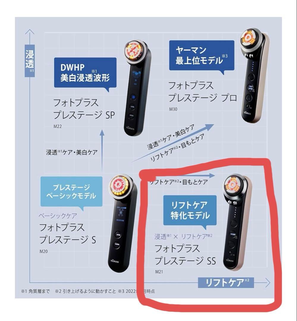 ヤーマンRF美顔器 フォトプラス プレステージ SS M21