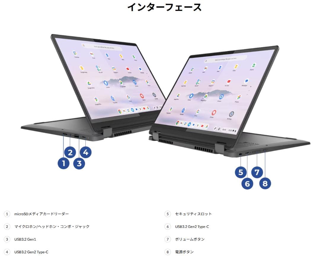 Chromebook本体 Lenovo IdeaPad Flex 570i Chromebook Plus
