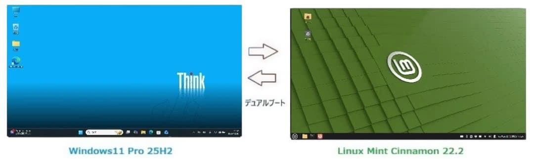 ThinkPad X220 Tablet　i5／8G／384G／デュアルブート