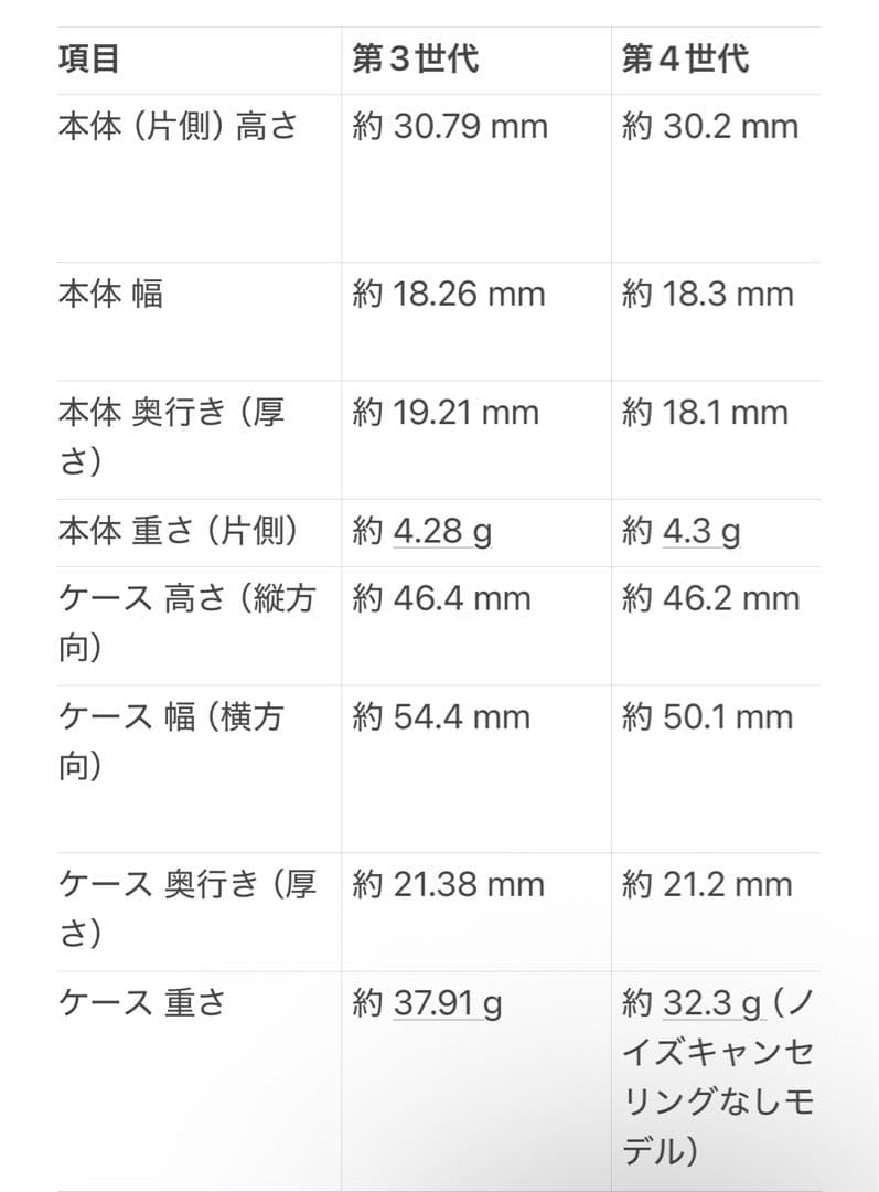 最終価格❗️正規品 BALENCIAGA AirPods第3世代ホルダーストラップ