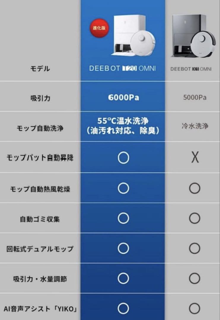 【新品・未使用】ECOVACS DEEBOT T20 OMNI ロボット掃除機