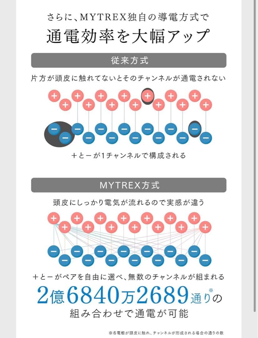 新品未開封品 MYTREX PROVE MT-PV22B トータルリフト 美顔器